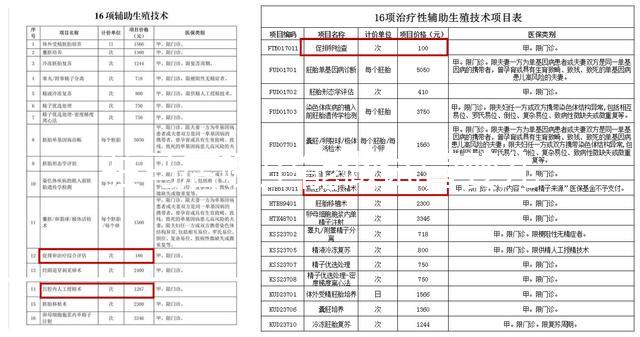 駐馬店哪里能做試管嬰兒?做一次試管費用多少?